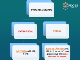 PROGRESSIVIDADE 
EXTRAFISCAL 
NO TEMPO-ART.182, §4º,II 
FISCAL 
BASE DE CÁLCULO-ART. 156, §1º, inciso I -“I - ser progressivo em razão do valor do imóvel  