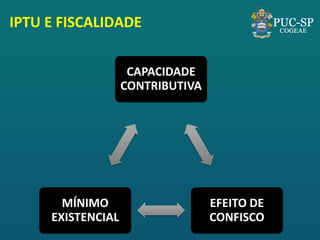 IPTU E FISCALIDADE 
CAPACIDADE CONTRIBUTIVA 
EFEITO DE CONFISCO 
MÍNIMO EXISTENCIAL  