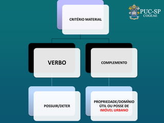 CRITÉRIO MATERIAL 
VERBO 
POSSUIR/DETER 
COMPLEMENTO 
PROPRIEDADE/DOMÍNIO ÚTIL OU POSSE DE IMÓVEL URBANO  