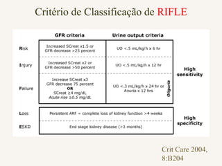 Critério de Classificação de RIFLE




                            Crit Care 2004,
                            8:B204
 