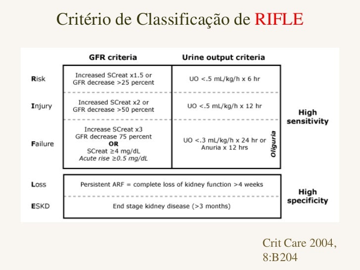 Aula Insuficiência Renal Aguda