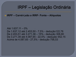    IRPF – Carnê-Leão e IRRF- Fonte – Alíquotas




    Até 1.637,11 – 0%
    De 1.637,12 até 2.453,50 - 7,5% - dedução122,78
    De 2.453,51 até 3.271,38 – 15% - dedução 306,80
    De 3.271,39 até 4.087,65 - 22,5% - dedução 552,15
    Acima de 4.087,65 - 27,5% - dedução 756,53
 
