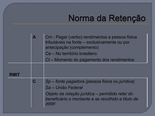A   Cm - Pagar (verbo) rendimentos a pessoa física
           tributáveis na fonte – exclusivamente ou por
           antecipação (complemento)
           Ce – No território brasileiro
           Ct – Momento do pagamento dos rendimentos


RMIT
       C   Sp – fonte pagadora (pessoa física ou jurídica)
           Sa – União Federal
           Objeto da relação jurídica – permitido reter do
           beneficiário o montante a se recolhido a título de
           IRRF
 