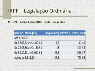 IRPF – Legislação Ordinária IRPF – Carnê-Leão e IRRF- Fonte – Alíquotas 