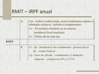 RMIT – IRPF anual A Cm - Auferir (verbo) renda, exceto rendimentos sujeitos a tributação exclusiva / definitiva (complemento) Ce – No território brasileiro ou no exterior  (residência fiscal brasileira) Ct – Último dia de cada ano RMIT C Cs - Sp - beneficiário dos rendimentos  (pessoa física) Sa – União Federal Cq – base de cálculo – rendimentos (-) deduções alíquota –  progressiva 0% a 27,5% 