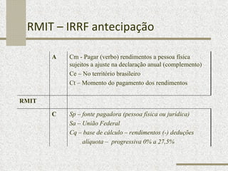 RMIT – IRRF antecipação A Cm - Pagar (verbo) rendimentos a pessoa física sujeitos a ajuste na declaração anual (complemento) Ce – No território brasileiro Ct – Momento do pagamento dos rendimentos RMIT C Sp – fonte pagadora (pessoa física ou jurídica)  Sa – União Federal Cq – base de cálculo – rendimentos (-) deduções alíquota –  progressiva 0% a 27,5% 