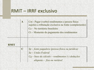 RMIT – IRRF exclusivo A Cm - Pagar (verbo) rendimentos a pessoa física sujeitos a tributação exclusiva na fonte (complemento) Ce – No território brasileiro Ct – Momento do pagamento dos rendimentos RMIT C Sp – fonte pagadora (pessoa física ou jurídica)  Sa – União Federal Cq – base de cálculo – rendimentos (-) deduções alíquota –  fixa ou variável 