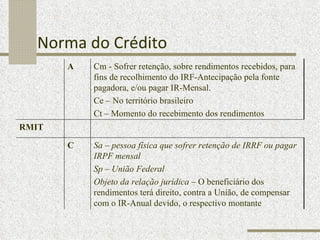 Norma do Crédito A Cm - Sofrer retenção, sobre rendimentos recebidos, para fins de recolhimento do IRF-Antecipação pela fonte pagadora, e/ou pagar IR-Mensal .  Ce – No território brasileiro Ct – Momento do recebimento dos rendimentos RMIT C Sa – pessoa física que sofrer retenção de IRRF ou pagar IRPF mensal  Sp – União Federal Objeto da relação jurídica –  O beneficiário dos rendimentos terá direito, contra a União, de compensar com o IR-Anual devido, o respectivo montante 
