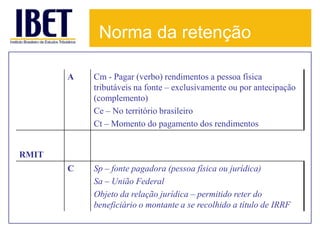 Norma da retenção

       A   Cm - Pagar (verbo) rendimentos a pessoa física
           tributáveis na fonte – exclusivamente ou por antecipação
           (complemento)
           Ce – No território brasileiro
           Ct – Momento do pagamento dos rendimentos


RMIT
       C   Sp – fonte pagadora (pessoa física ou jurídica)
           Sa – União Federal
           Objeto da relação jurídica – permitido reter do
           beneficiário o montante a se recolhido a título de IRRF
 