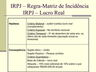 IRPJ – Regra-Matriz de Incidência   IRPJ – Lucro Real Hipótese Critério Material  –  auferir  (verbo)  lucro real  (complemento)  Critério Espacial  – No  território nacional   Critério Temporal  – 31 de dezembro de cada ano, ou último dia de cada trimestre  (apuração anual ou trimestral)   Conseqüência Sujeito Ativo –  União Sujeito Passivo –  Pessoa Jurídica Critério Quantitativo  – Base de Cálculo –  lucro real Alíquota –  15% mais adicional de 10% sobre o que ultrapassar R$240.000,00 anuais 