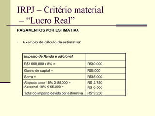 IRPJ – Critério material  – “Lucro Real” PAGAMENTOS POR ESTIMATIVA Exemplo de cálculo de estimativa : Imposto de Renda e adicional R$1.000.000 x 8% = R$80.000 Ganho de capital = R$5.000 Soma = R$85.000 Alíquota base 15% X 85.000 = Adicional 10% X 65.000 = R$12.750 R$  6.500 Total do imposto devido por estimativa R$19.250 