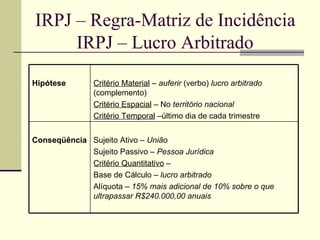 IRPJ – Regra-Matriz de Incidência   IRPJ – Lucro Arbitrado Hipótese Critério Material  –  auferir  (verbo)  lucro arbitrado  (complemento)  Critério Espacial  – No  território nacional   Critério Temporal  –último dia de cada trimestre Conseqüência Sujeito Ativo –  União Sujeito Passivo –  Pessoa Jurídica Critério Quantitativo  – Base de Cálculo –  lucro arbitrado Alíquota –  15% mais adicional de 10% sobre o que ultrapassar R$240.000,00 anuais 