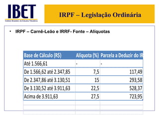 IRPF – Legislação Ordinária IRPF – Carnê-Leão e IRRF- Fonte – Alíquotas 