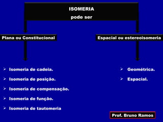 ISOMERIA
                             pode ser



Plana ou Constitucional                 Espacial ou estereoisomeria




 Isomeria de cadeia.                             Geométrica.

 Isomeria de posição.                            Espacial.

 Isomeria de compensação.

 Isomeria de função.

 Isomeria de tautomeria
                                              Prof. Bruno Ramos
 