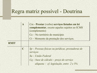 Regra matriz possível - Doutrina A Cm -  Prestar  (verbo)  serviços listados em lei complementar , exceto aqueles sujeitos ao ICMS (complemento) Ce – No território do município Ct – Momento da prestação dos serviços. RMIT C Sp – Pessoas físicas ou jurídicas, prestadoras de serviços Sa – União Federal Cq – base de cálculo – preço do serviço alíquota –  cf. legislação, entre  2 e 5% 