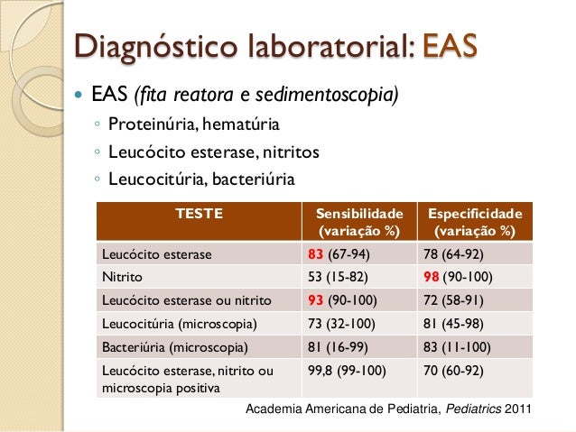 Exame eas urina
