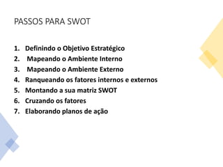 PASSOS PARA SWOT
1. Definindo o Objetivo Estratégico
2. Mapeando o Ambiente Interno
3. Mapeando o Ambiente Externo
4. Ranqueando os fatores internos e externos
5. Montando a sua matriz SWOT
6. Cruzando os fatores
7. Elaborando planos de ação
 