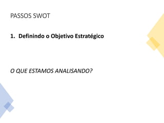 PASSOS SWOT
1. Definindo o Objetivo Estratégico
O QUE ESTAMOS ANALISANDO?
 