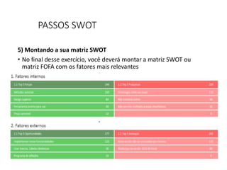 PASSOS SWOT
5) Montando a sua matriz SWOT
• No final desse exercício, você deverá montar a matriz SWOT ou
matriz FOFA com os fatores mais relevantes
 