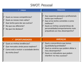 SWOT: Pessoal
 FORÇAS FRAQUEZAS
 Quais as nossas competências?
 Quais as nossas mais-valias?
 Que tenho para dar aos outros?
 No que sou diferente?
 No que me destaco?
 Que aspectos pessoais e profissionais
tenho que melhorar?
 Que erros tenho cometido e como
melhorar?
 Quais as minhas características de
personalidade/comportamento mais
prejudiciais ao meu desempenho?
 OPORTUNIDADES AMEAÇAS
 Quais as minhas tendências?
 Que mercados ainda posso explorar?
 Como está a evoluir a sociedade dentro
da minha ârea?
 Qual a concorrência que temos
(qualidade/quantidade)?
 Qual os cenários que podem afetar o
meu desempenho?
 Quais os indicadores que podem
interferir no meu sucesso?
 