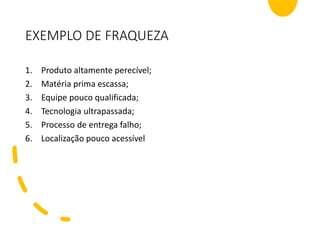 EXEMPLO DE FRAQUEZA
1. Produto altamente perecível;
2. Matéria prima escassa;
3. Equipe pouco qualificada;
4. Tecnologia ultrapassada;
5. Processo de entrega falho;
6. Localização pouco acessível
 