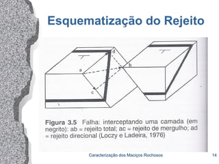 Caracterização dos Maciços Rochosos 14
Esquematização do Rejeito
 