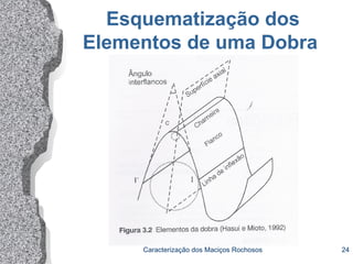 Caracterização dos Maciços Rochosos 24
Esquematização dos
Elementos de uma Dobra
 