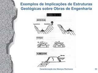 Exemplos de Implicações de Estruturas
Geológicas sobre Obras de Engenharia
Caracterização dos Maciços Rochosos 30
 
