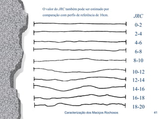 Caracterização dos Maciços Rochosos 41
O valor do JRC também pode ser estimado por
comparação com perfís de referência de 10cm. JRC
0-2
2-4
4-6
6-8
8-10
10-12
12-14
14-16
16-18
18-20
 