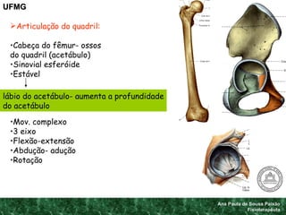 Ana Paula de Sousa Paixão Fisioterapêuta UFMG <ul><li>Articulação do quadril: </li></ul><ul><li>Cabeça do fêmur- ossos  </...