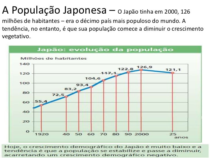 Aula japão