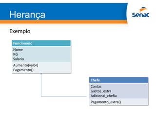 Herança
Exemplo
Funcionário
Nome
RG
Salario
Aumento(valor)
Pagamento()
Chefe
Contas
Gastos_extra
Adicional_chefia
Pagamento_extra()
 