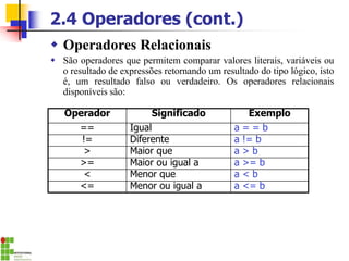 2.4 Operadores (cont.)
 Operadores Relacionais
 São operadores que permitem comparar valores literais, variáveis ou
o resultado de expressões retornando um resultado do tipo lógico, isto
é, um resultado falso ou verdadeiro. Os operadores relacionais
disponíveis são:
Operador Significado Exemplo
== Igual a = = b
!= Diferente a != b
> Maior que a > b
>= Maior ou igual a a >= b
< Menor que a < b
<= Menor ou igual a a <= b
 