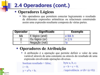 2.4 Operadores (cont.)
 Operadores Lógicos
 São operadores que permitem conectar logicamente o resultado
de diferentes expressões aritméticas ou relacionais construindo
assim uma expressão resultante composta de várias partes.
Operador Significado Exemplo
&& E lógico (and) a && b
|| Ou lógico (or) a || b
! Negação (not) !a
boolean resultado = false;
i = 0;
y = a*x + b;
byte a, b, c;
a = b = c = 0;
//equivalência a=(b= (c=0))
 Operadores de Atribuição
 A atribuição é a operação que permite definir o valor de uma
variável através de uma constante ou através do resultado de uma
expressão envolvendo operações diversas.
 