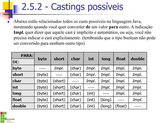 2.5.2 - Castings possíveis
◼ Abaixo estão relacionados todos os casts possíveis na linguagem Java,
mostrando quando você quer converter de um valor para outro. A indicação
Impl. quer dizer que aquele cast é implícito e automático, ou seja, você não
precisa indicar o cast explicitamente. (lembrando que o tipo boolean não pode
ser convertido para nenhum outro tipo)
 