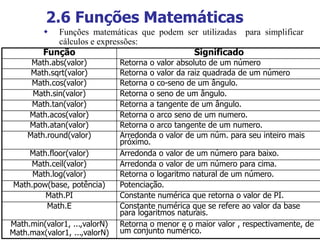 2.6 Funções Matemáticas
 Funções matemáticas que podem ser utilizadas para simplificar
cálculos e expressões:
Função Significado
Math.abs(valor) Retorna o valor absoluto de um número
Math.sqrt(valor) Retorna o valor da raiz quadrada de um número
Math.cos(valor) Retorna o co-seno de um ângulo.
Math.sin(valor) Retorna o seno de um ângulo.
Math.tan(valor) Retorna a tangente de um ângulo.
Math.acos(valor) Retorna o arco seno de um numero.
Math.atan(valor) Retorna o arco tangente de um numero.
Math.round(valor) Arredonda o valor de um núm. para seu inteiro mais
próximo.
Math.floor(valor) Arredonda o valor de um número para baixo.
Math.ceil(valor) Arredonda o valor de um número para cima.
Math.log(valor) Retorna o logaritmo natural de um número.
Math.pow(base, potência) Potenciação.
Math.PI Constante numérica que retorna o valor de PI.
Math.E Constante numérica que se refere ao valor da base
para logaritmos naturais.
Math.min(valor1, ...,valorN)
Math.max(valor1, ...,valorN)
Retorna o menor e o maior valor , respectivamente, de
um conjunto numérico.
 