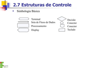 2.7 Estruturas de Controle
 Simbologia Básica
Terminal
Seta de Fluxo de Dados
Processamento
Display
Decisão
Conector
Conector
Teclado
 