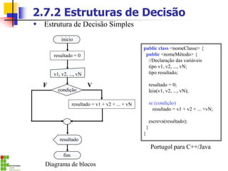 2.7.2 Estruturas de Decisão
public class <nomeClasse> {
public <nomeMétodo> {
//Declaração das variáveis
tipo v1, v2, ..., vN;
tipo resultado;
resultado = 0;
leia(v1, v2, ..., vN);
se (condição)
resultado = v1 + v2 + ... +vN;
escreva(resultado);
}
}
Diagrama de blocos
Portugol para C++/Java
inicio
fim
v1, v2, ..., vN
resultado
condição
resultado = v1 + v2 + ... + vN
V
F
resultado = 0
 Estrutura de Decisão Simples
 