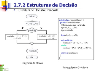 2.7.2 Estruturas de Decisão
public class <nomeClasse> {
public <nomeMétodo> {
//Declaração das variáveis
tipo v1, v2, ..., vN;
tipo resultado;
leia(v1, v2, ..., vN);
se(condição)
resultado = v1 + v2 + ... +vN;
senão
resultado = 1*v1 + 2*v2 +...+ N*vN;
escreva(resultado);
}
}
Diagrama de blocos
Portugol para C++/Java
 Estrutura de Decisão Composta
inicio
fim
v1, v2, ..., vN
resultado
condição
resultado = v1 + v2 +
... + vN
V
F
resultado = 1*v1 + 2*v2 +
...+ N*vN
 