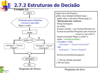 2.7.2 Estruturas de Decisão
Diagrama de blocos
Exemplo 2.6
inicio
fim
senha
mensagem
senha=123
mensagem = “Acesso
Autorizado!”
V
F
Programa para Autorizar
o acesso a um cofre.
Digite a senha:
mensagem = “Acesso
Negado!”
import java.util.Scanner;
public class SenhaCofreDecComp {
public static void main (String args[ ]) {
//Declaração das variáveis
String mensagem;
int senha;
Scanner entrada = new Scanner(System.in);
System.out.println("Programa para Autorizar
o acesso a um cofre");
System.out.print("Digite a senha:");
senha = entrada.nextInt();
if (senha.==123)
mensagem = "Acesso Autorizado";
else
mensagem = "Acesso Negado";
System.out.println(mensagem);
} //fim do método principal
}//fim da classe
Programa em Java
 