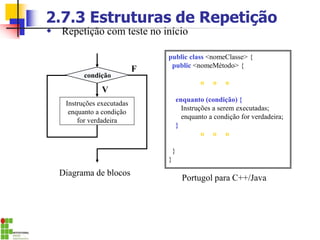 2.7.3 Estruturas de Repetição
 Repetição com teste no início
condição
Instruções executadas
enquanto a condição
for verdadeira
V
F
public class <nomeClasse> {
public <nomeMétodo> {
o o o
enquanto (condição) {
Instruções a serem executadas;
enquanto a condição for verdadeira;
}
o o o
}
}
Diagrama de blocos
Portugol para C++/Java
 