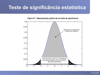 Teste de significância estatística
 