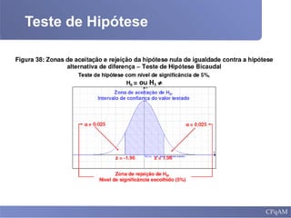 Teste de Hipótese
 