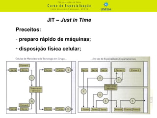 C u r s o d e E s p e c ia liz a ç ã o
P ó s - g r a d u a ç ã o L a t o S e n s u
C e n t r o U n iv e r s it á r io F r a n c is c a n o - U N I F R A
JIT – Just in Time
Preceitos:
- preparo rápido de máquinas;
- disposição física celular;
 