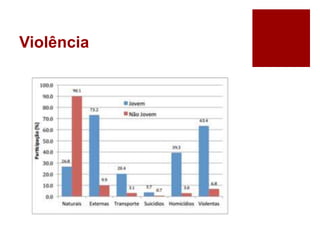 Violência 
