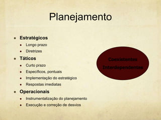 Planejamento
   Estratégicos
       Longo prazo
       Diretrizes
   Táticos                                    Coexistentes
       Curto prazo
                                             Interdependentes
       Específicos, pontuais
       Implementação do estratégico
       Respostas imediatas
   Operacionais
       Instrumentalização do planejamento
       Execução e correção de desvios
 
