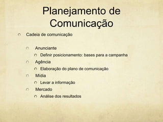 Planejamento de
        Comunicação
Cadeia de comunicação


    Anunciante
      Definir posicionamento: bases para a campanha
    Agência
      Elaboração do plano de comunicação
    Mídia
      Levar a informação
    Mercado
      Análise dos resultados
 