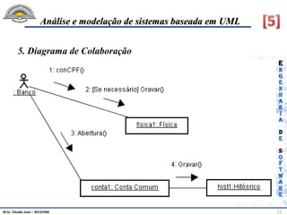 M.Sc. Cláudia Jovo – 2013/DMI 11
Análise e modelação de sistemas baseada em UML
5. Diagrama de Colaboração
 