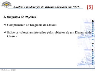 M.Sc. Cláudia Jovo – 2013/DMI 6
Análise e modelação de sistemas baseada em UML
 Complemento do Diagrama de Classes
 Exibe os valores armazenados pelos objectos de um Diagrama de
Classes.
3. Diagrama de Objectos
 