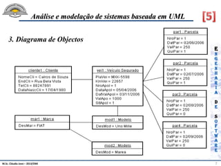 M.Sc. Cláudia Jovo – 2013/DMI 7
Análise e modelação de sistemas baseada em UML
3. Diagrama de Objectos
 